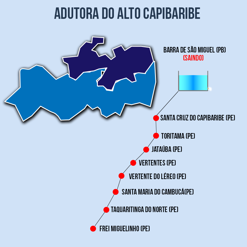 Adutora Alto Capibaribe